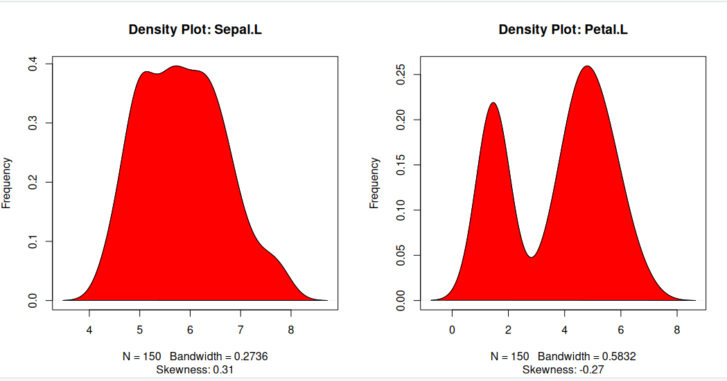 graph of the test regression data